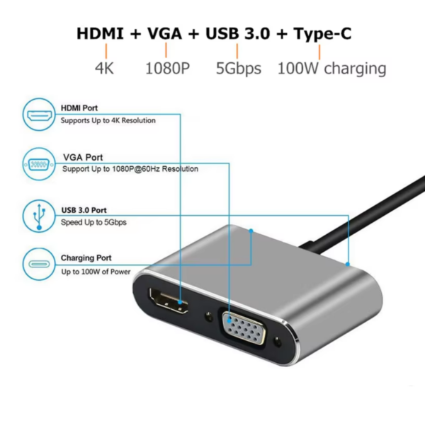 4 in 1 HDMIVGA adapter 01