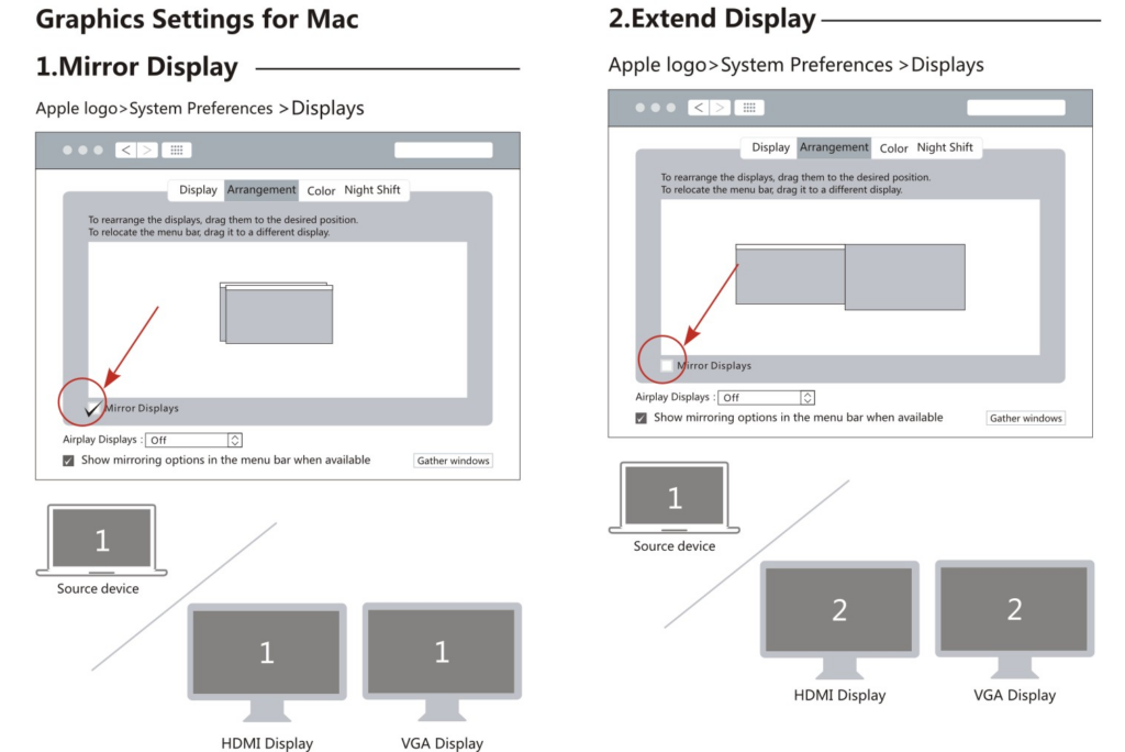 Graphics Setting for Mac