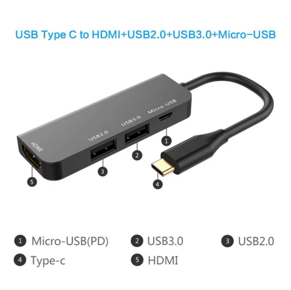 HDMIMicroUSBUSB3.0USB2.0 03